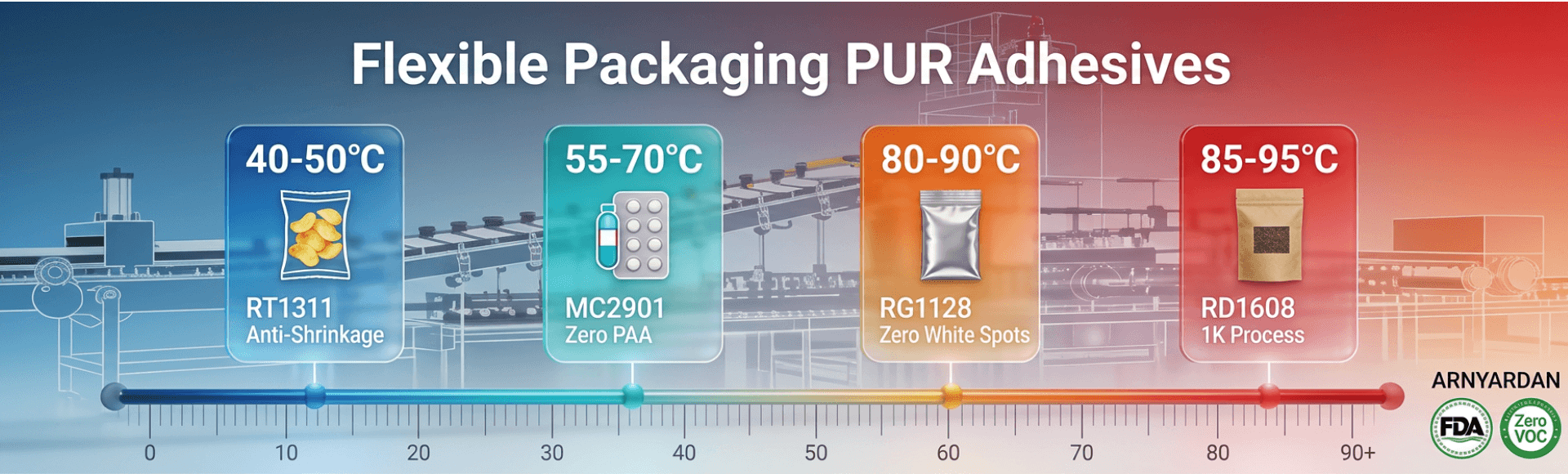 Flexible Packaging PUR Glue